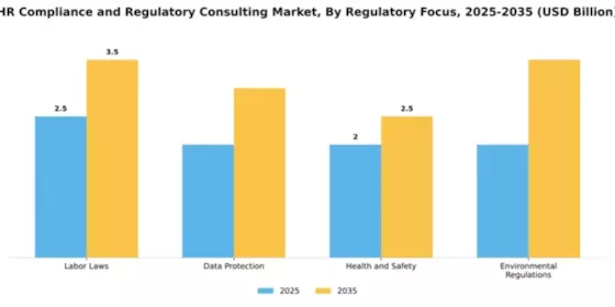 HR Compliance and Regulatory Consulting Market Segment Image 3