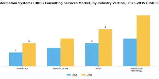 HR Information Systems (HRIS) Consulting Services Market Segment Image 2