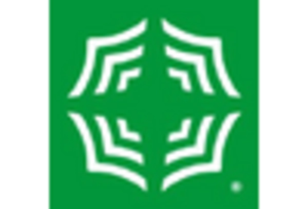 HR Outsourcing for Startups Market key player