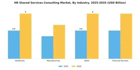 HR Shared Services Consulting Market Segment Image 3