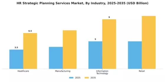 HR Strategic Planning Services Market Segment Image 1