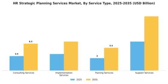 HR Strategic Planning Services Market Segment Image 2