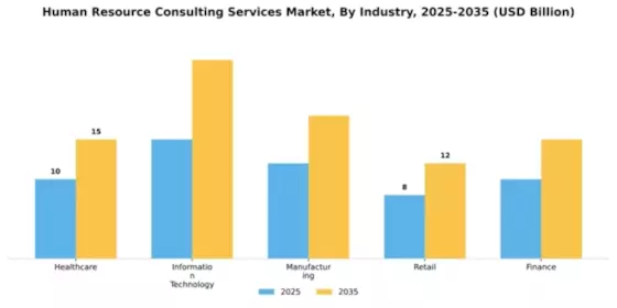 Human Resource Consulting Services Market Segment Image 2
