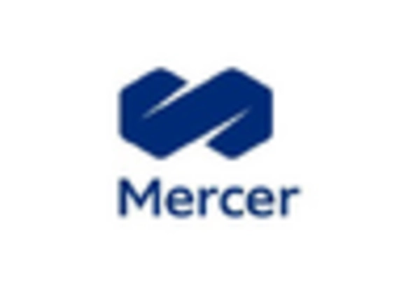 Human Resource Consulting Services Market key player