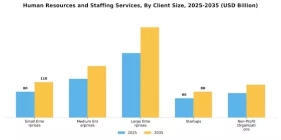Human Resources and Staffing Services Market Segment Image 0