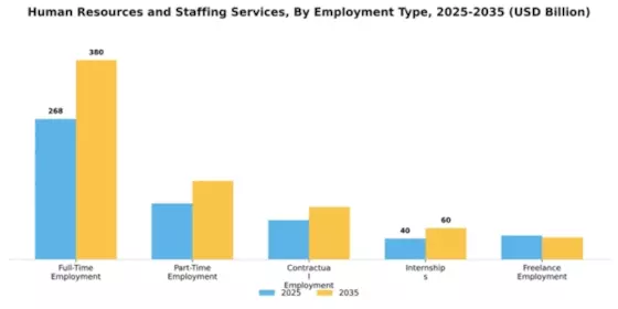 Human Resources and Staffing Services Market Segment Image 1