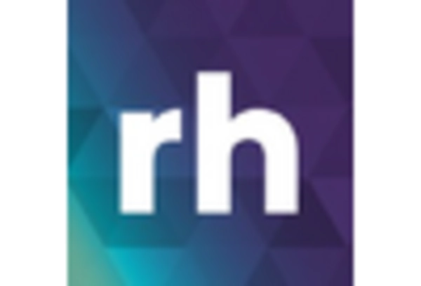 Human Resources and Staffing Services Market key player