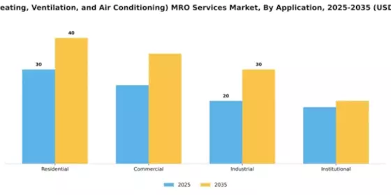 HVAC (Heating, Ventilation, and Air Conditioning) MRO Services Market Segment Image 0