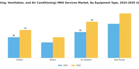 HVAC (Heating, Ventilation, and Air Conditioning) MRO Services Market Segment Image 2