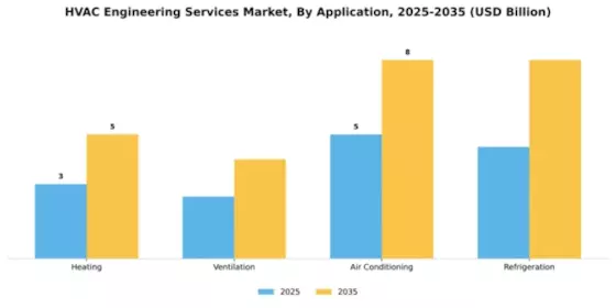 HVAC Engineering Services Market Segment Image 0