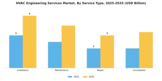 HVAC Engineering Services Market Segment Image 2
