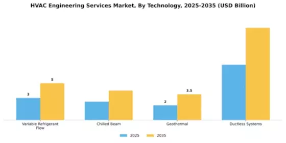 HVAC Engineering Services Market Segment Image 4