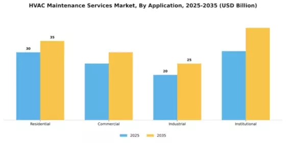 HVAC Maintenance Services Market Segment Image 0