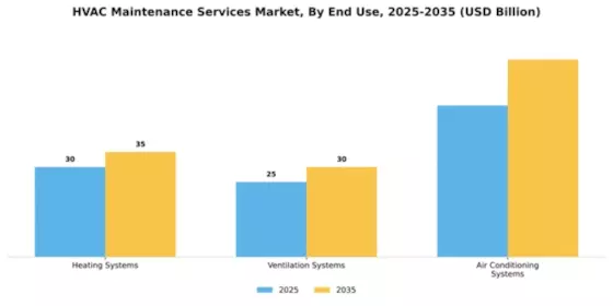 HVAC Maintenance Services Market Segment Image 2