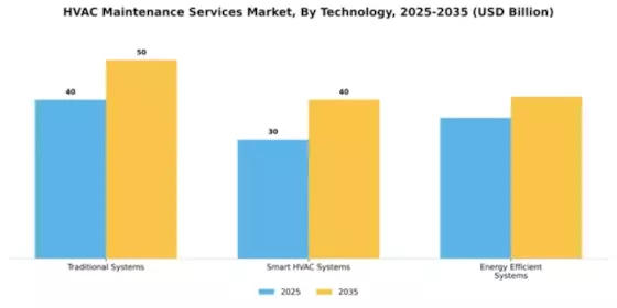 HVAC Maintenance Services Market Segment Image 4