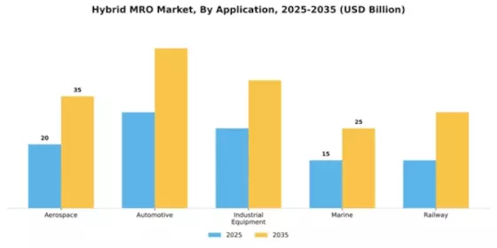 Hybrid MRO Market Segment Image 0
