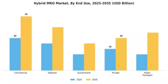 Hybrid MRO Market Segment Image 2
