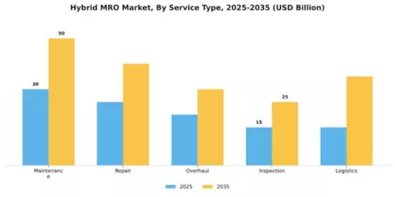Hybrid MRO Market Segment Image 3