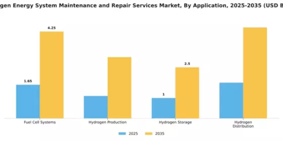 Hydrogen Energy System Maintenance and Repair Services Market Segment Image 0