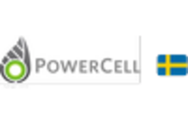 Hydrogen Fuel Cell System Repair and Maintenance Market key player