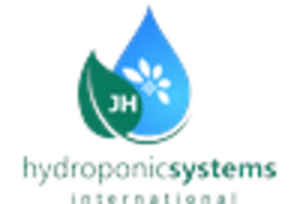 Hydroponics and Aquaponics Consulting Market key player