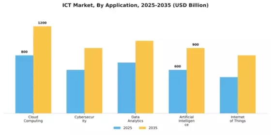 ICT Market Segment Image 0