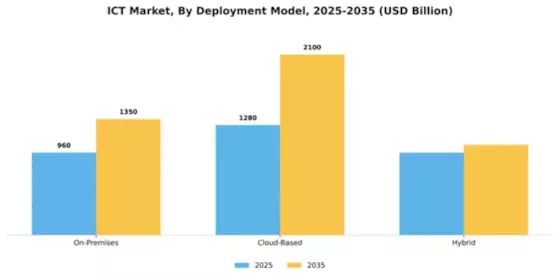 ICT Market Segment Image 1