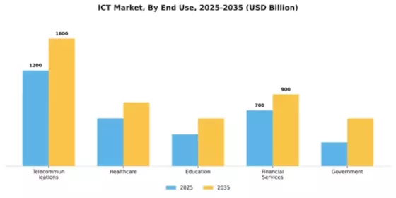 ICT Market Segment Image 2