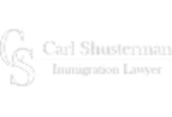 Immigration Law Consulting Services Market key player