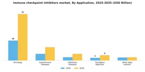 immune checkpoint inhibitors market Segment Image 0