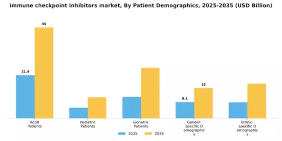 immune checkpoint inhibitors market Segment Image 2