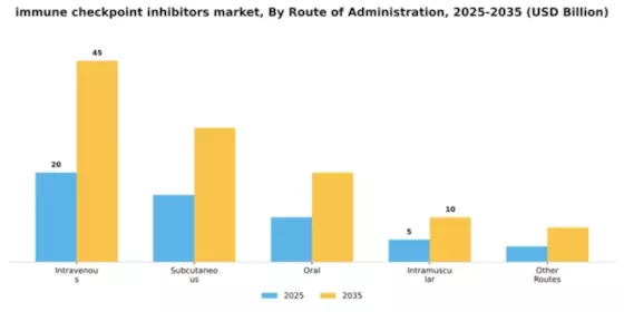 immune checkpoint inhibitors market Segment Image 3