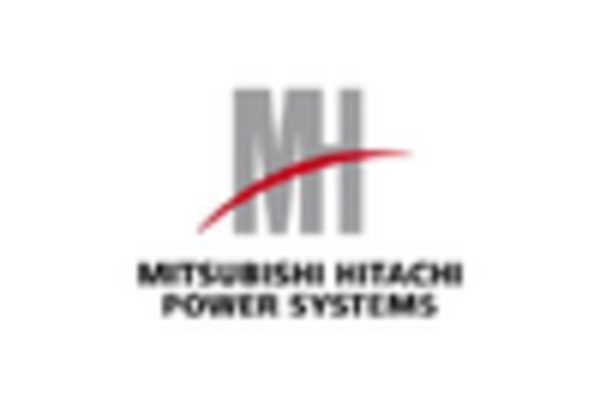 Industrial Boiler & Furnace MRO Services market key player