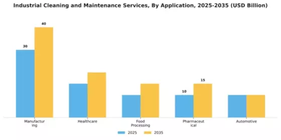 Industrial Cleaning and Maintenance Services Market Segment Image 0