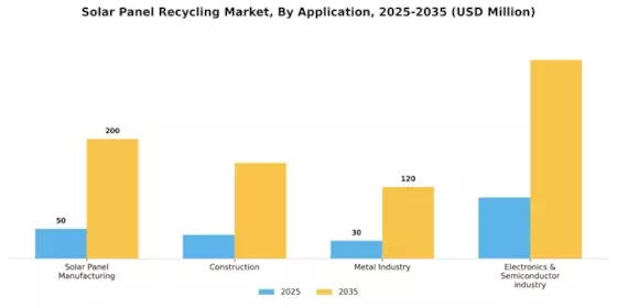 Solar Panel Recycling Market Segment Image 0