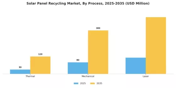 Solar Panel Recycling Market Segment Image 1