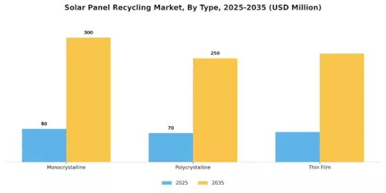 Solar Panel Recycling Market Segment Image 2