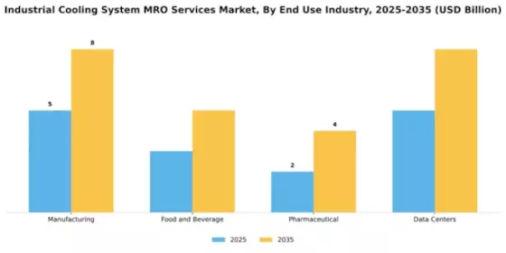 Industrial Cooling System MRO Services Market Segment Image 2