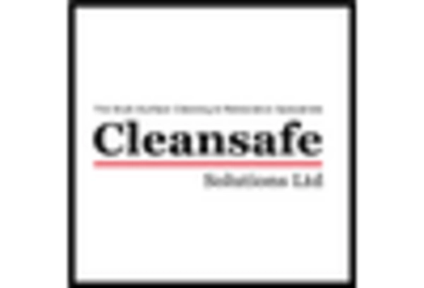 Industrial Facility Cleaning & Maintenance Services Market key player