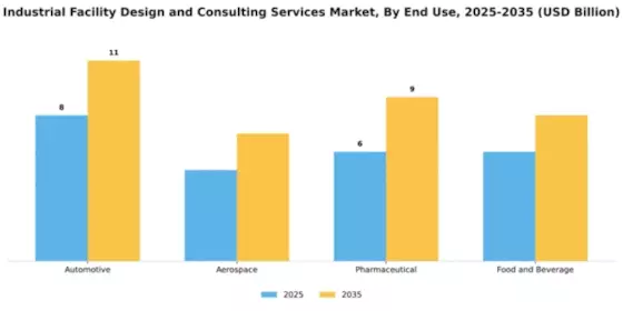 Industrial Facility Design and Consulting Services Market Segment Image 1