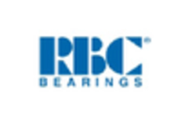 Industrial Gears and Bearings MRO Services Market key player