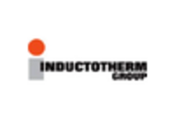 Industrial Heat Treatment Equipment MRO Services Market key player