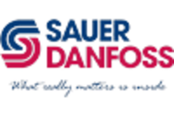 Industrial Hydraulic Equipment MRO Services Market key player