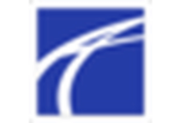 Industrial Laser Equipment Repair and Maintenance Market key player