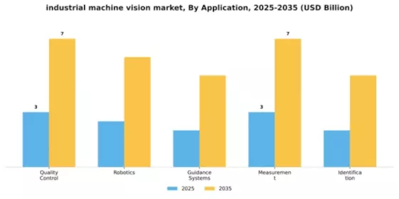 Industrial Machine Vision Market Segment Image 0