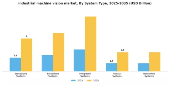 Industrial Machine Vision Market Segment Image 3