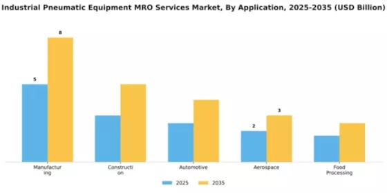 Industrial Pneumatic Equipment MRO Services Market Segment Image 0