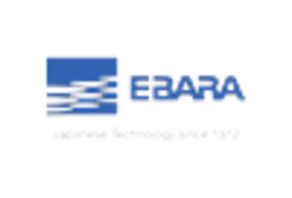 Industrial Water Pumps Maintenance and MRO Services Market key player