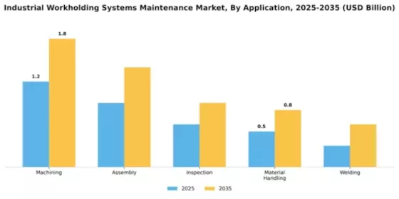 Industrial Workholding Systems Maintenance Market Segment Image 0