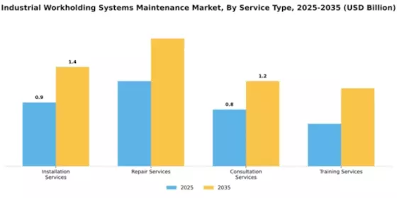 Industrial Workholding Systems Maintenance Market Segment Image 3